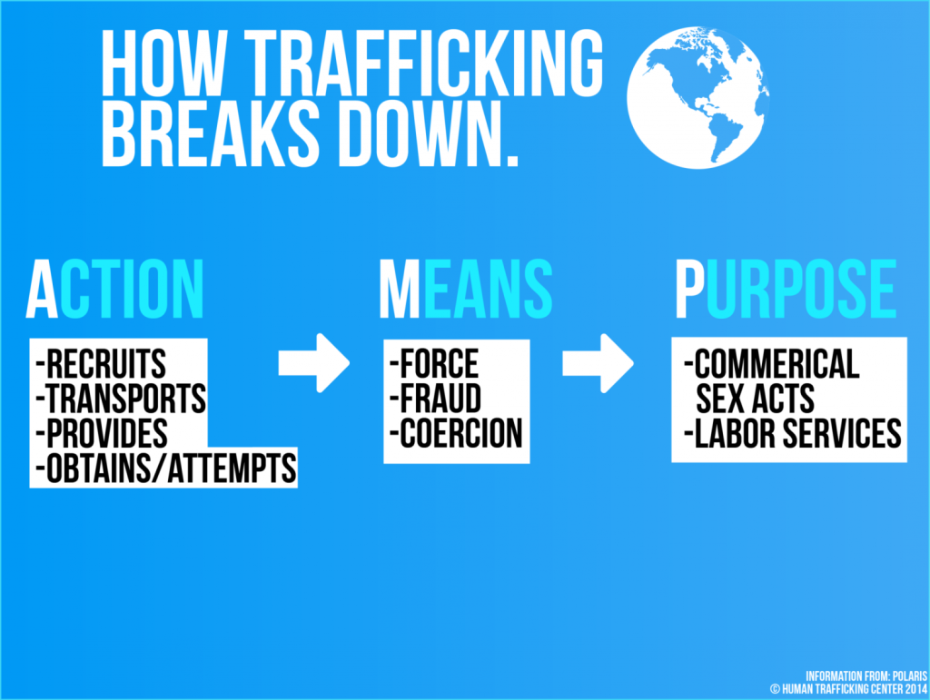 skeptical-world-human-sex-trafficking-facts-purpose